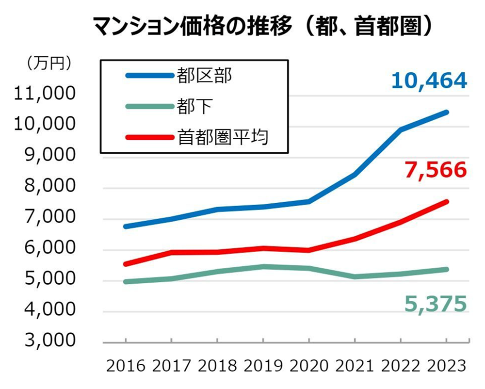 少子化対策の推進に向けた論点整理2024(東京都)より
